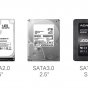 Фирменный корпус Ugreen для внешнего жесткого диска Micro B USB 3.0 HDD Sata 2.5"/ SSD